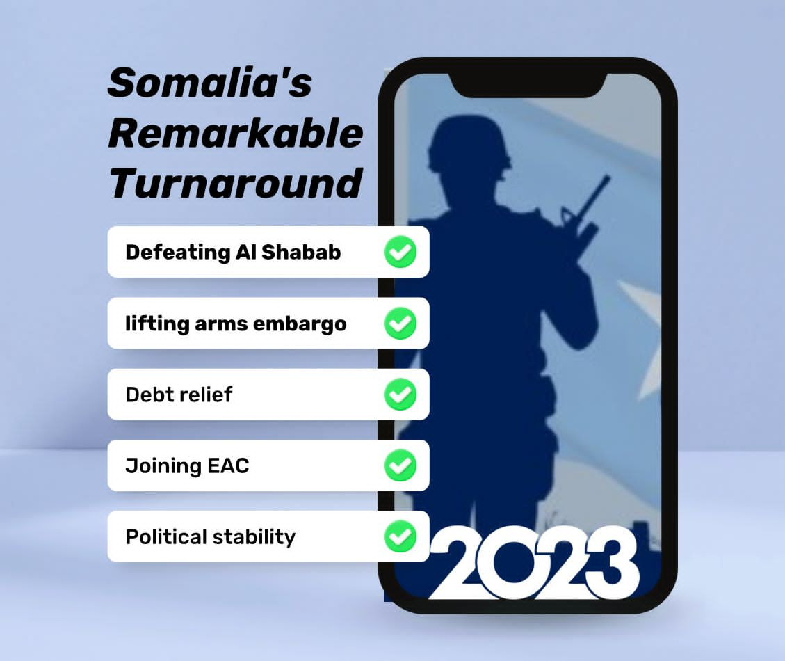 Somalia's Remarkable Turnaround from Conflict to Country of the Year in Security and progress.