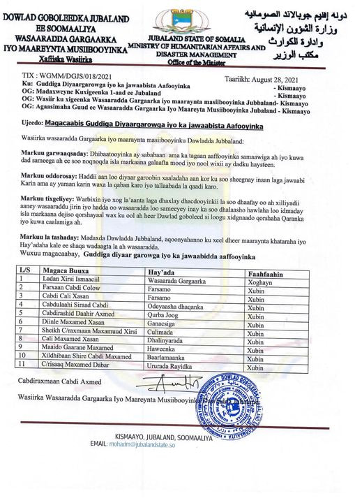 Wasiirka Wasaaradda Gargaarka Jubbaland oo magacaabay guddiga diyaar garowga iyo ka jawaabista Aafooyinka