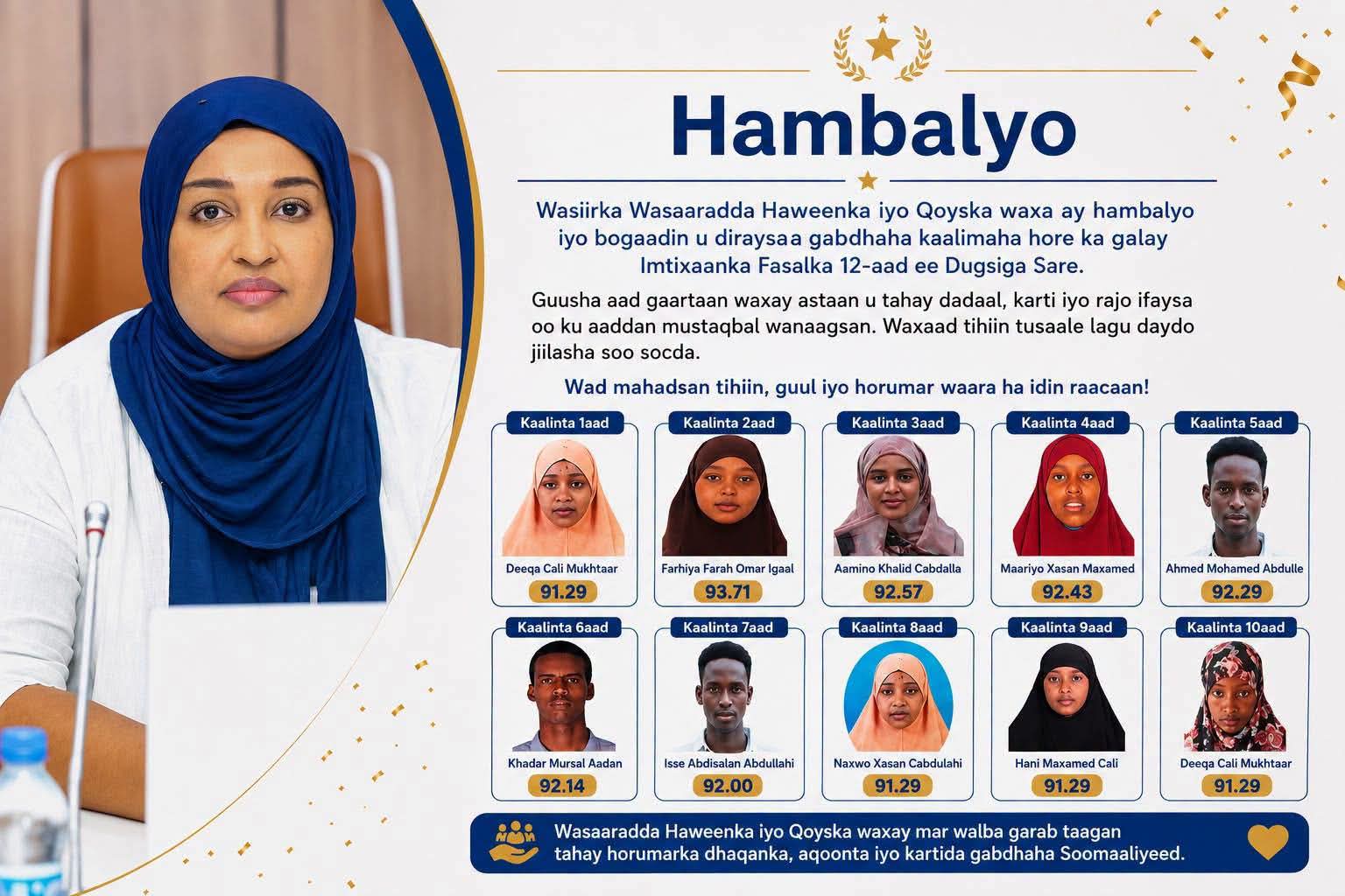 Wasiirka Wasaaradda Qoyska oo hambalyeysay gabdhaha kaalmaha hore ka galay Imtixaanka Shahaadiga Dugsiga Sare